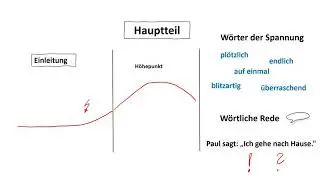 Erzählplan zu einer Bildergeschichte