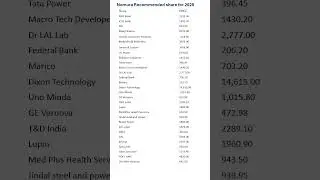 Nomura&rsquo;s big India portfolio shift : Top recommended share