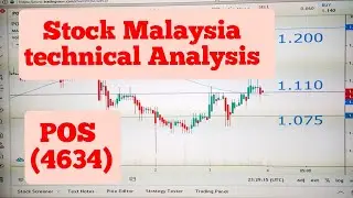 #stockPOS #stockKlci stock #malaysia stock POS (4634) technical analysis