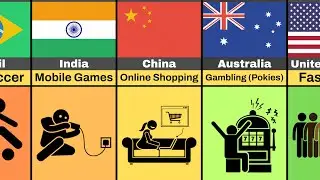 📱 What People Are Addicted To (By Country)