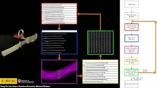 Vision Algorithms & Image Processing