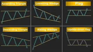 Technical Analysis Chart Formations: Triangle, Symmetrical Triangle, Flag, Pennant, Wedge...