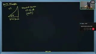 power triangle Network analysis and synthesis remedial class