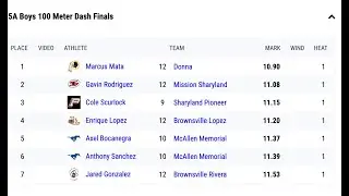 10.90 by Marcus Mata Class of 2025