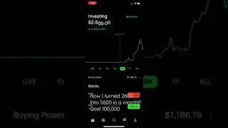 Robin-hood investment!!!