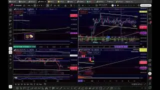 Crypto Trading Bitcoin BTC Short?  очередной капкан на медведя