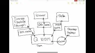 General overview of “Q” RDM
