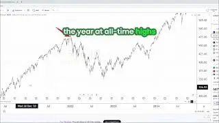 2024 vs 2022: Is the Market Repeat Before Tariff War? #shorts