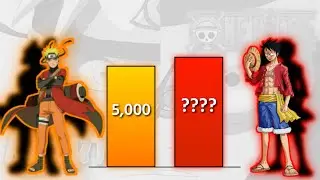 The Naruto VS Luffy Power Levels-Naruto/Naruto  Shippuden/Boruto VS One Peice Power Levels