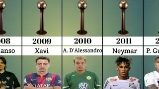 Fifa Club World Cup All Bronze Ball Winners 2000-2021 ||#football#bronzeball#yrdata