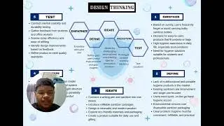 Business Design Thinking Poster Presentation Group 7