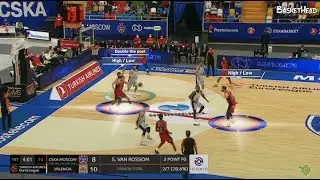Dimitris Itoudis &mdash; ATO: Fake Ball Screen | High/Low