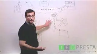 Solution Microsoft EXCHANGE : Présentation