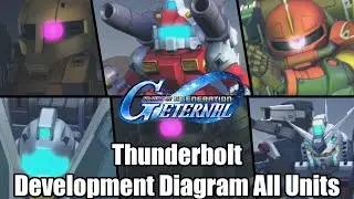 SD Gundam G Generation Eternal - Thunderbolt(Event) all units Development Diagram