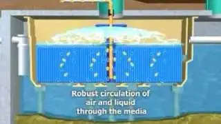 MicroFAST Wastewater Treatment System for Multi-family and Clustered Subdivisions