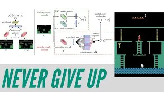 Never Give Up: Learning Exploration strategies in RL | Paper Explained