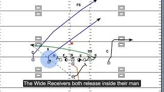 LA Rams Offense Breakdown