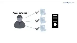 Installation serveur informatique Maroc