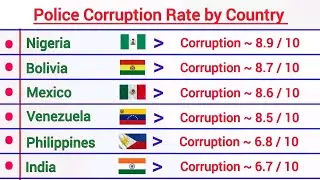 Police Corruption Rate by Country