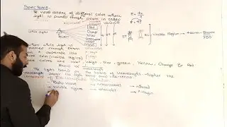 Spectrum || 11th class chemistry || ch.no.5