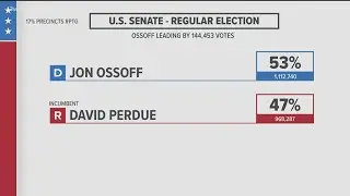 GEORGIA US SENATE ELECTION 2021: Warnock leads Loeffler at 8:45 p.m.