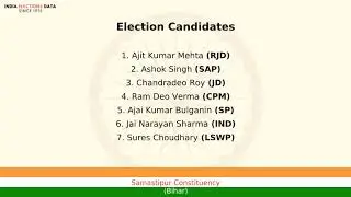 Samastipur Constituency Bihar loksabha Election Result 1998 Ajit Kumar Mehta RJD