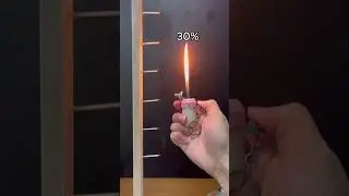 Power test #LighterVs #Shorts #WhatHappens #Satisfying #BurnTest