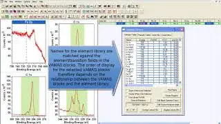 VAMAS Blocks Displayed in Pages of Tiles Energy Order in CasaXPS