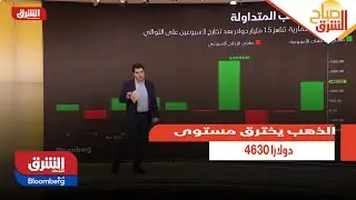صباح الشرق - تحركات المعادن الثمينة: الذهب يخترق مستوى 4630 دولارا في تعاملات الأمس