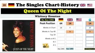 Whitney Houston