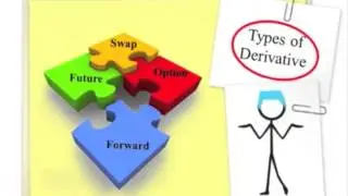 Derivatives for Beginners