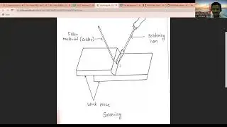 soldering process