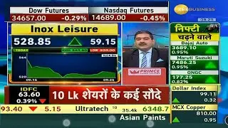 inox leisure share news | inox leisure share price |  inox leisure share latest news
