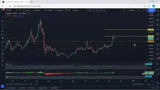 Litecoin Technical Analysis for November 13, 2021 - LTC