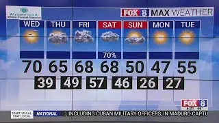 Near-record high of 70 degrees on a sunny Wednesday in the Triad