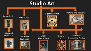 Art Electives Video Mohonasen HS