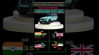 Mercedes AMG G63 Global Price Comparison 🌍 | 🇮🇳India vs 🇺🇸 USA vs🇬🇧 UK vs 🇦🇪 UAE