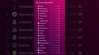 Premier League TABLE PROGRESS 2014-15 - Chelsea domination #epl #premierleaguetable #eplstanding