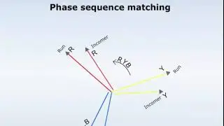 HOW TO SYNCHRONIZE THE TWO GENERATORS  SYNCHRONIZATION OR GENERATOR PARALLELING PROCEDURE