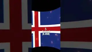 Top 5 developed countries in the world (HDI-2022)
