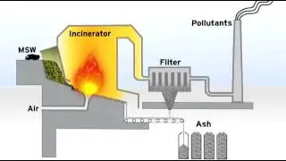 Plasma Gasification vs  Incineration