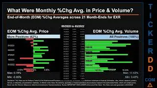 EXR Price and Volume Analysis by 650 Day Look Back EXR Stock Analysis for Extra Space Storage Stock