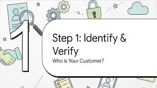 KYC Onboarding Process Step-by-Step | Customer ID, Verification, Risk (IKYCA Chapter 2.2)