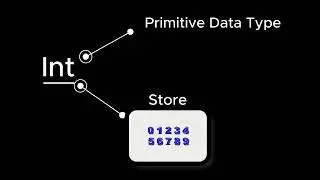 Int data type in java. @CodingScript1232 #windows #javaprogramming #coder #javasoftware #java
