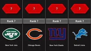 Passing Touchdown Percentage | NFL Season 2023 | Comparison
