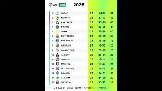 24-tur #football #like #Superliga