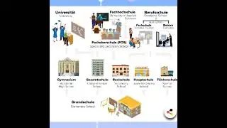 School system in Germany (Urdu/Hindi)
