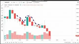 3-5  -BakerySwap (BAKE)  News - Analysis Today-BAKE  Price chart.BAKE     Latest Price