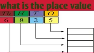 How To Find The Place Value Of Number.What Is The Place Value With Definition And Example .