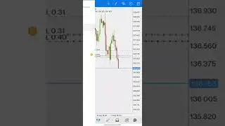 ICMarkets Live Signals Real Account